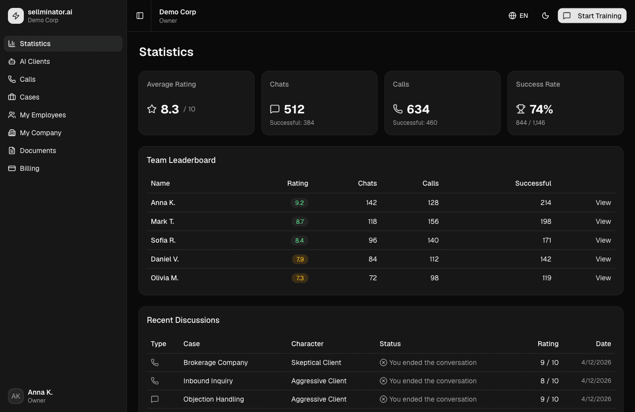Team dashboard with leaderboard and per-manager stats